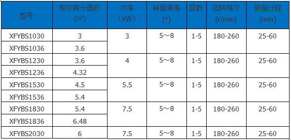 方形摇摆筛