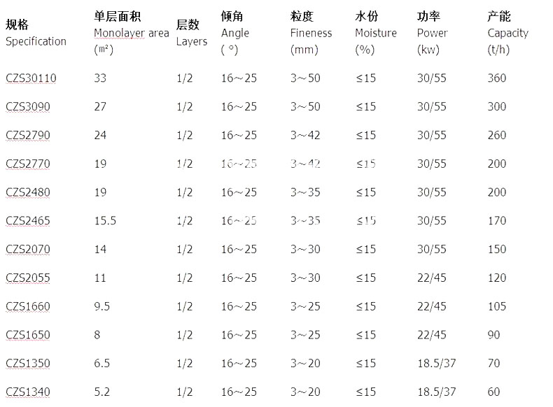 精细微粉撞击振动筛参数表