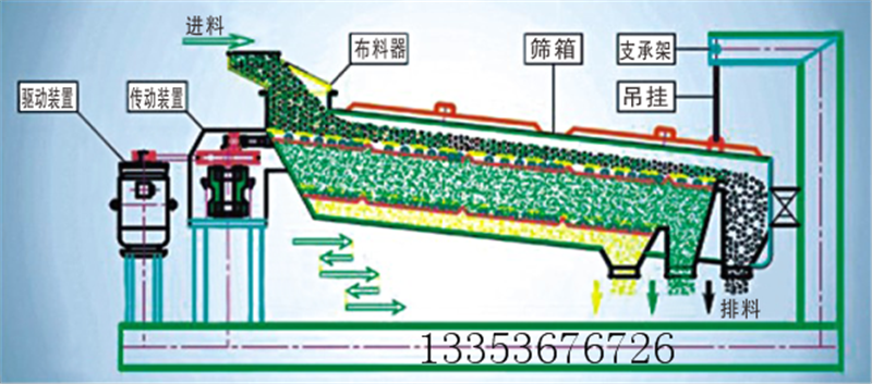 精密回旋筛（精密摇摆筛）介绍