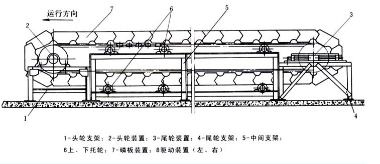 全密封鳞板输送机