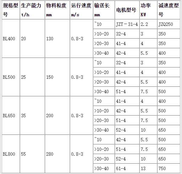 全密封鳞板输送机