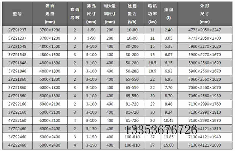 圆孔YA系列圆振动筛参数表