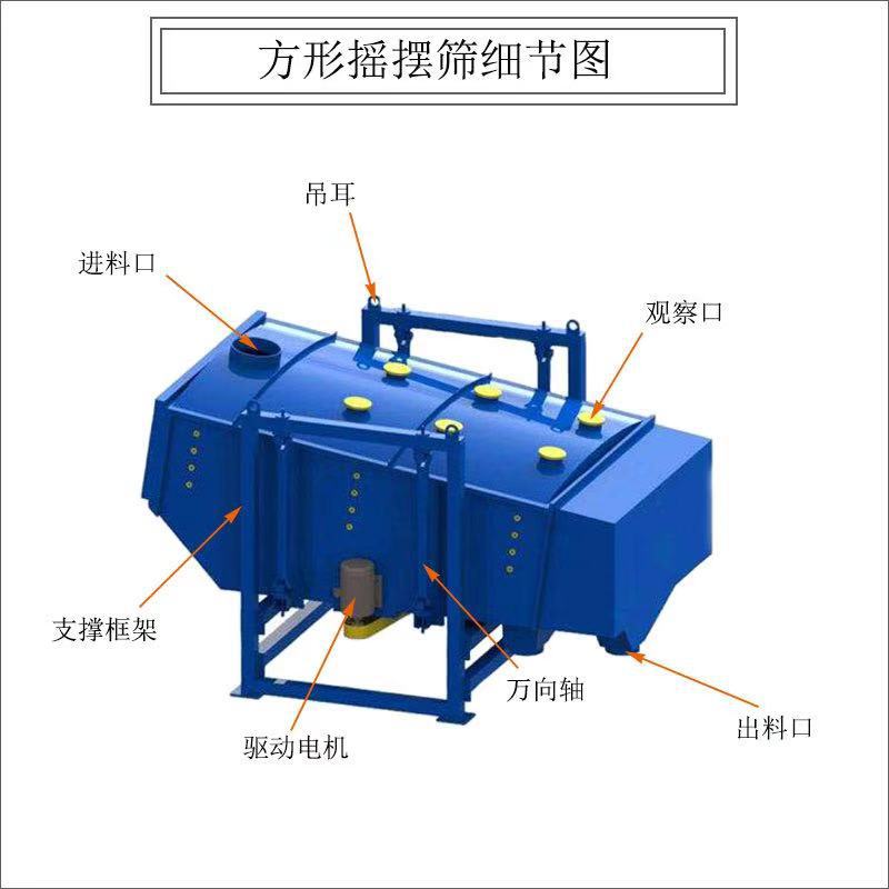 方型摇摆筛结构图