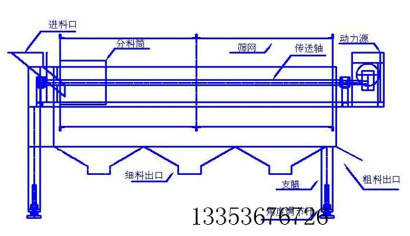 粉料小型滚筒筛示意图