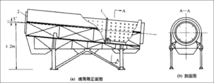 滚筒筛结构